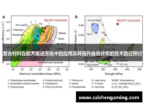 复合材料在航天推进系统中的应用及其提升推进效率的技术路径探讨