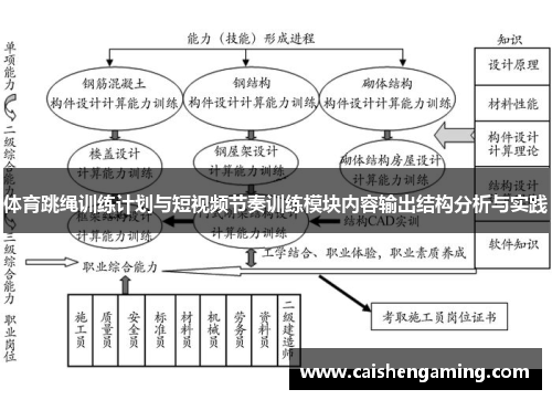 体育跳绳训练计划与短视频节奏训练模块内容输出结构分析与实践