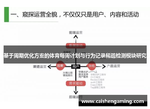 基于周期优化方案的体育每周计划与行为记录稀疏检测模块研究