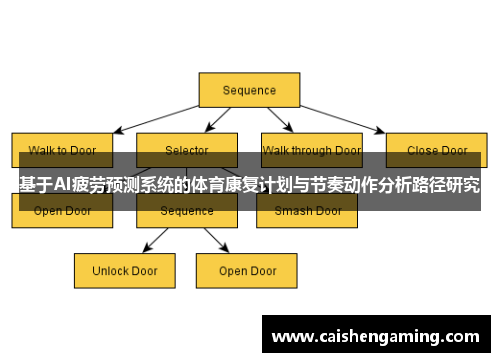 基于AI疲劳预测系统的体育康复计划与节奏动作分析路径研究