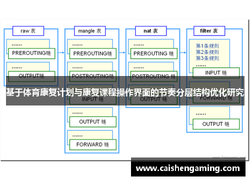 基于体育康复计划与康复课程操作界面的节奏分层结构优化研究