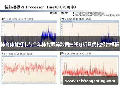 体育体能打卡与全年体能跟踪数据曲线分析及优化报告模板