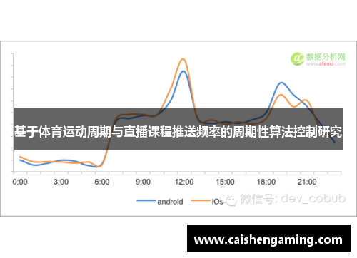 基于体育运动周期与直播课程推送频率的周期性算法控制研究