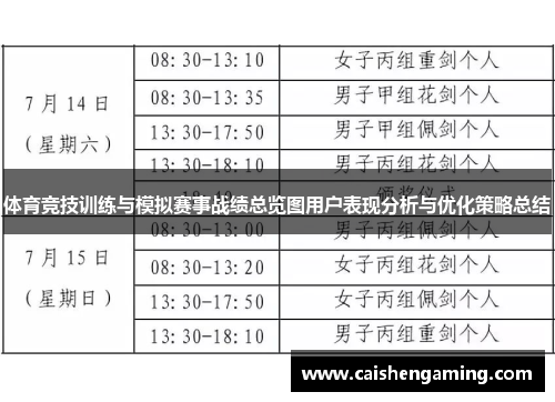 体育竞技训练与模拟赛事战绩总览图用户表现分析与优化策略总结