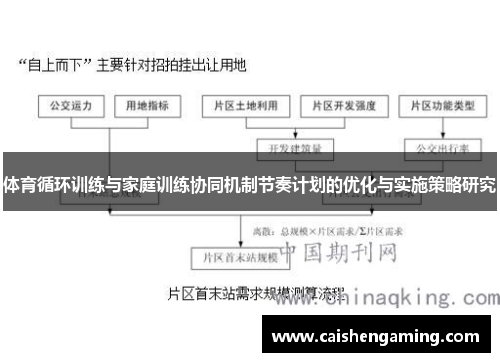 体育循环训练与家庭训练协同机制节奏计划的优化与实施策略研究