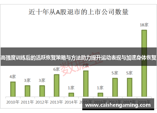 高强度训练后的活跃恢复策略与方法助力提升运动表现与加速身体恢复