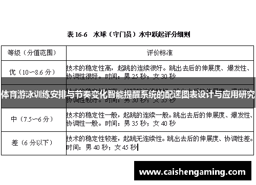 体育游泳训练安排与节奏变化智能提醒系统的配速图表设计与应用研究