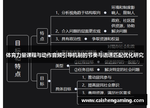 体育力量课程与动作音频引导机制的节奏与语速匹配优化研究